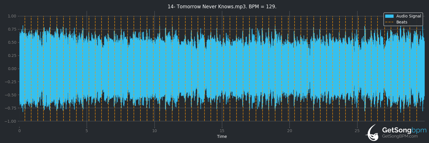 bpm analysis for Tomorrow Never Knows (The Beatles)