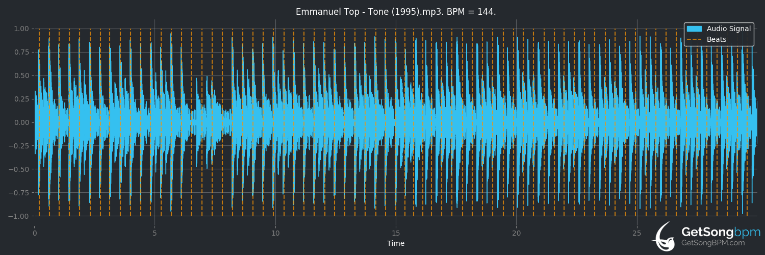 bpm analysis for Tone (Emmanuel Top)