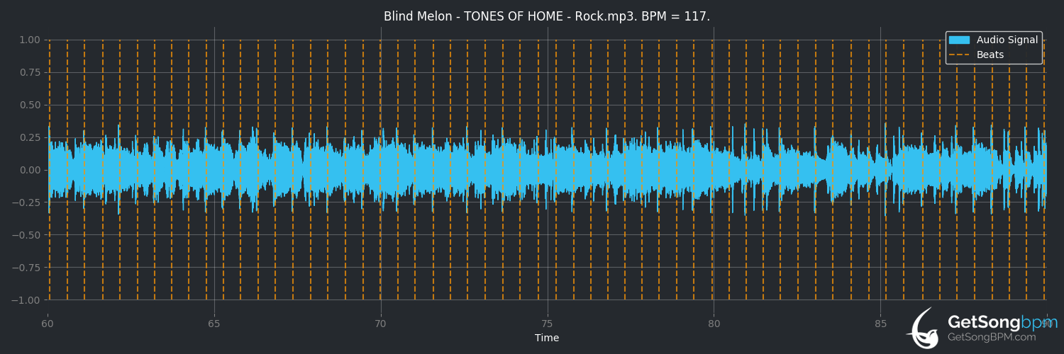bpm analysis for Tones of Home (Blind Melon)