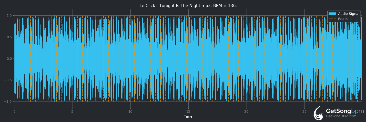 bpm analysis for Tonight Is the Night (Le Click)