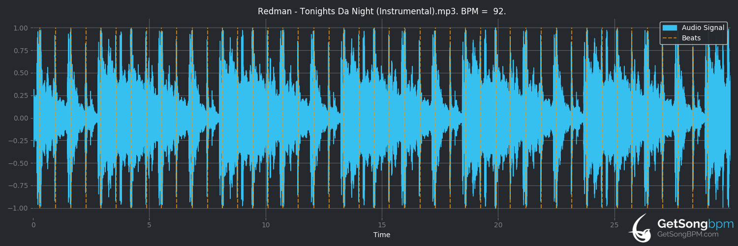 bpm analysis for Tonight's da Night (Redman)