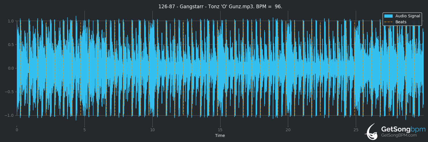 bpm analysis for Tonz 'O' Gunz (Gang Starr)