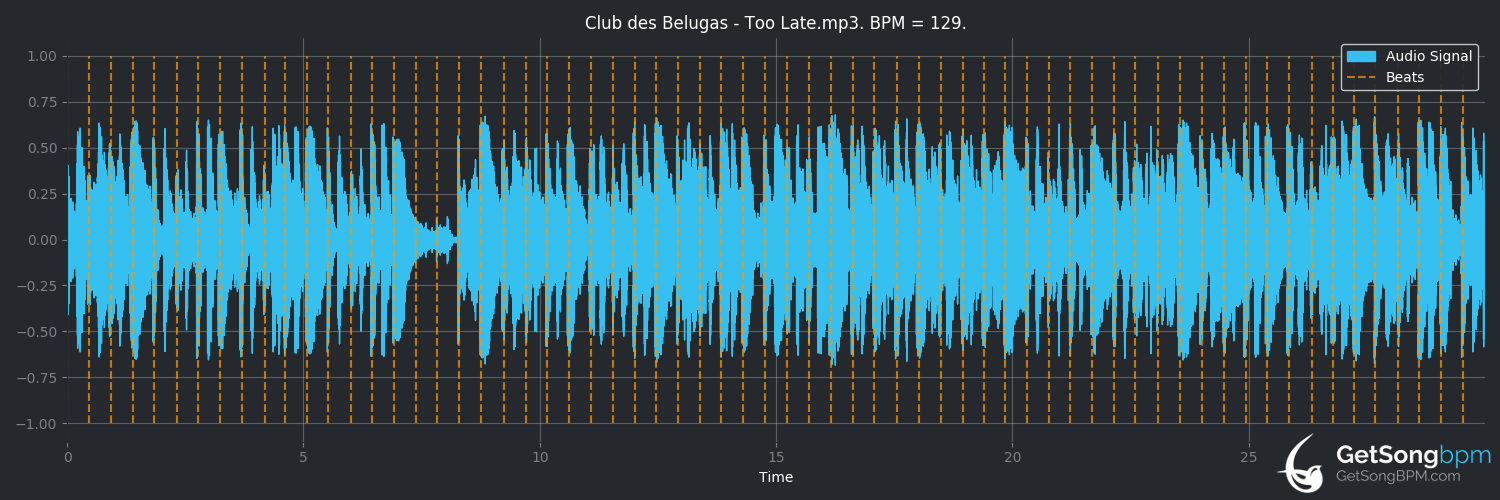 bpm analysis for Too Late (Club des Belugas)