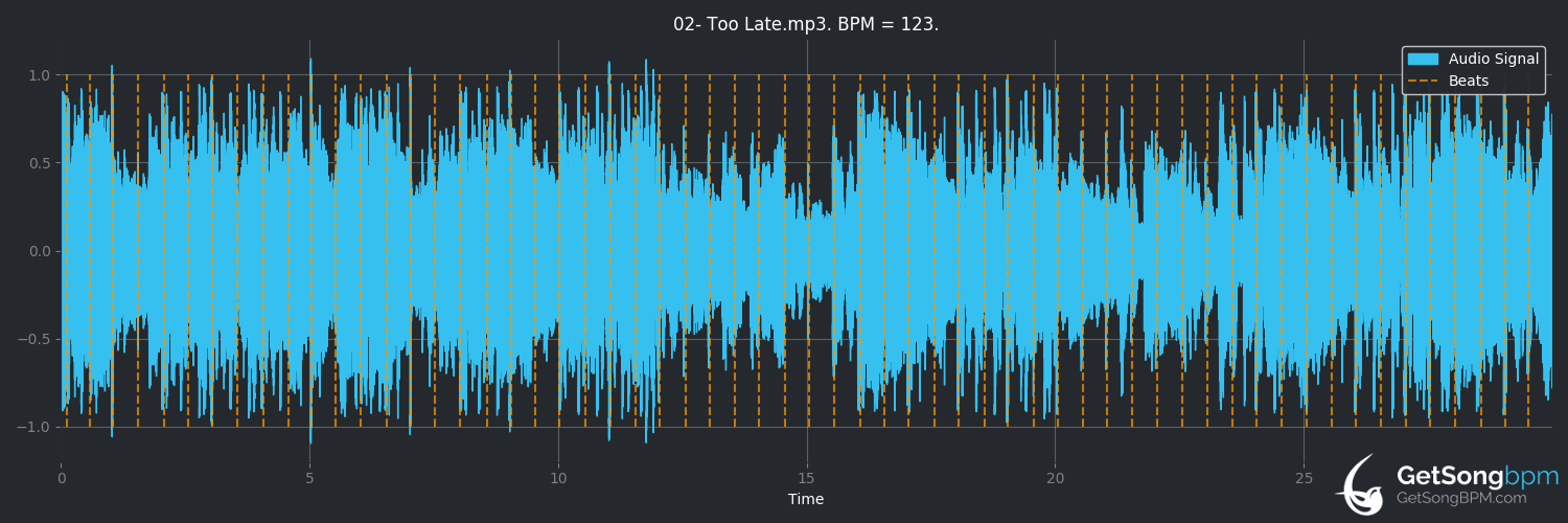 bpm analysis for Too Late (The Weeknd)