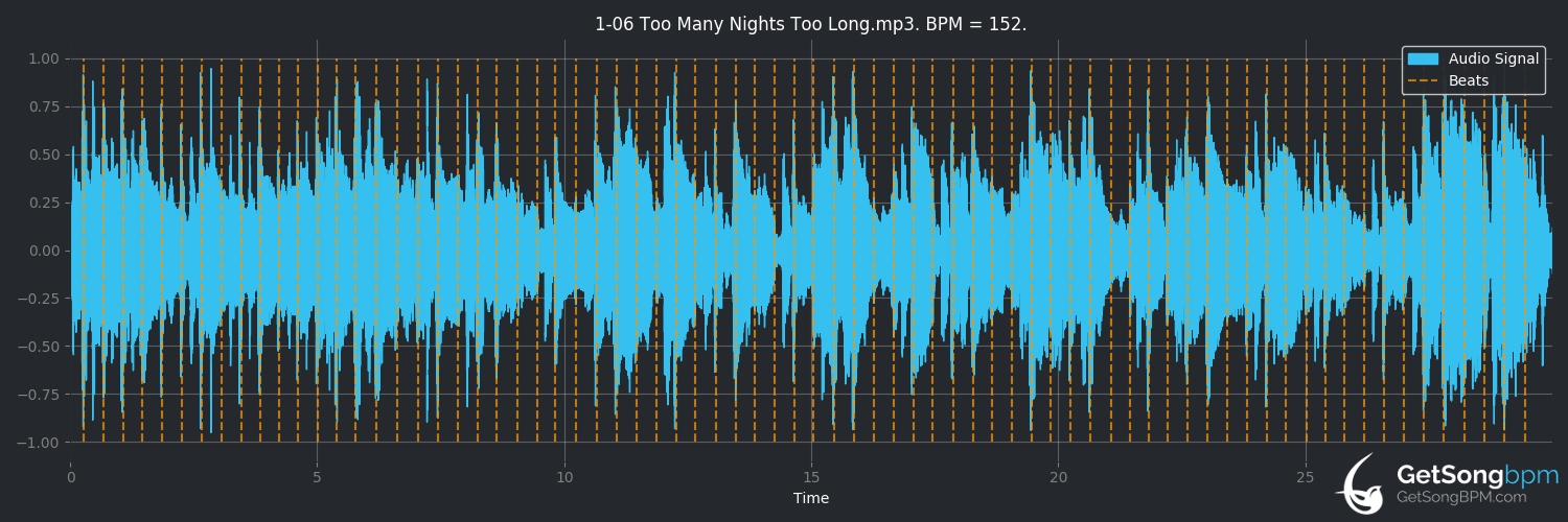 bpm analysis for Too Many Nights Too Long (Poco)