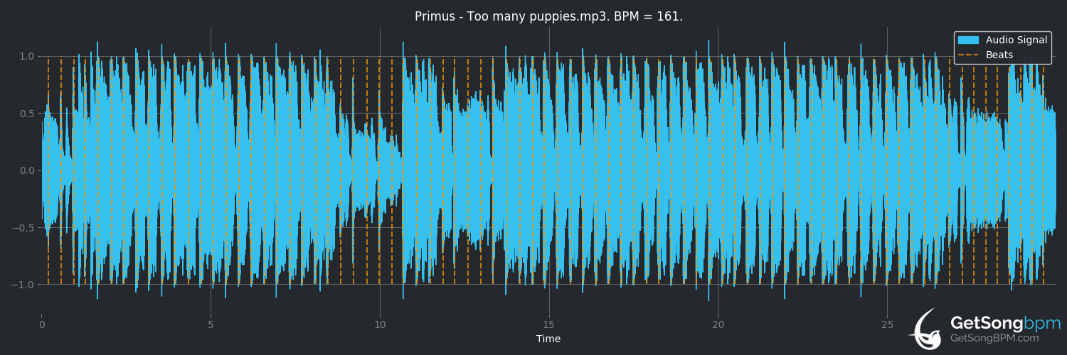 bpm analysis for Too Many Puppies (Primus)