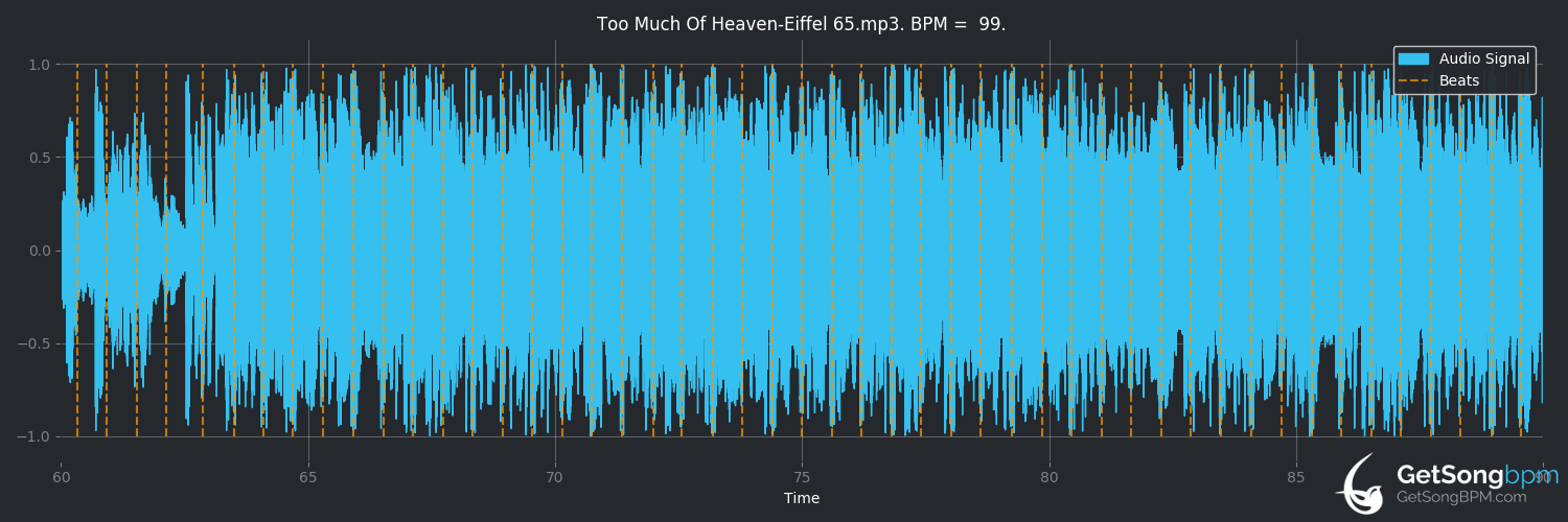 bpm analysis for Too Much of Heaven (Eiffel 65)