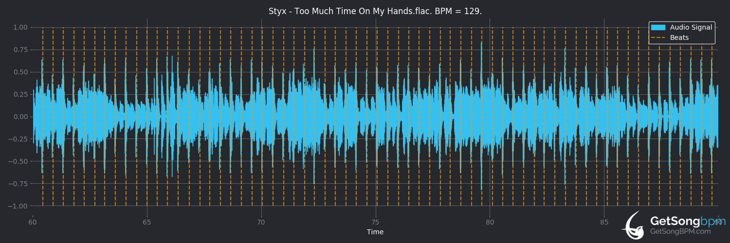 bpm analysis for Too Much Time on My Hands (Styx)