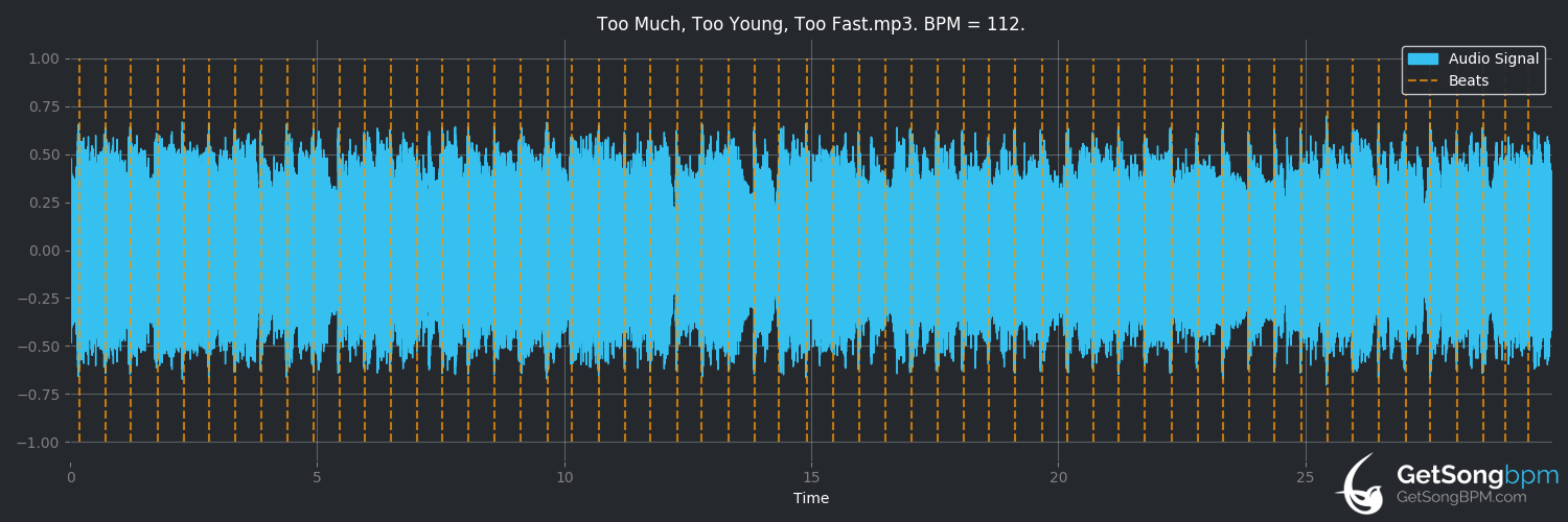 bpm analysis for Too Much, Too Young, Too Fast (Airbourne)