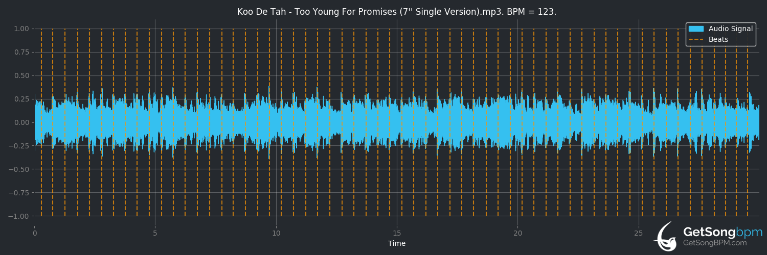 bpm analysis for Too Young for Promises (Koo De Tah)