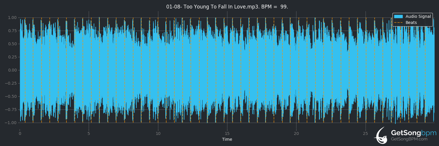 bpm analysis for Too Young to Fall in Love (Mötley Crüe)