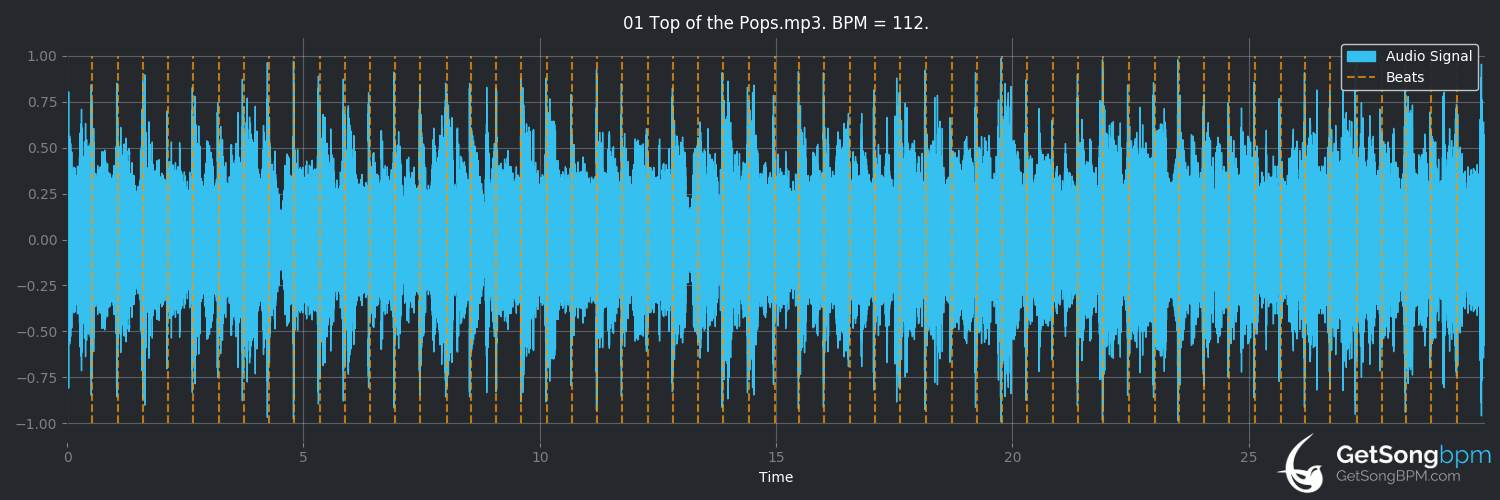 bpm analysis for Top of the Pops (The Smithereens)