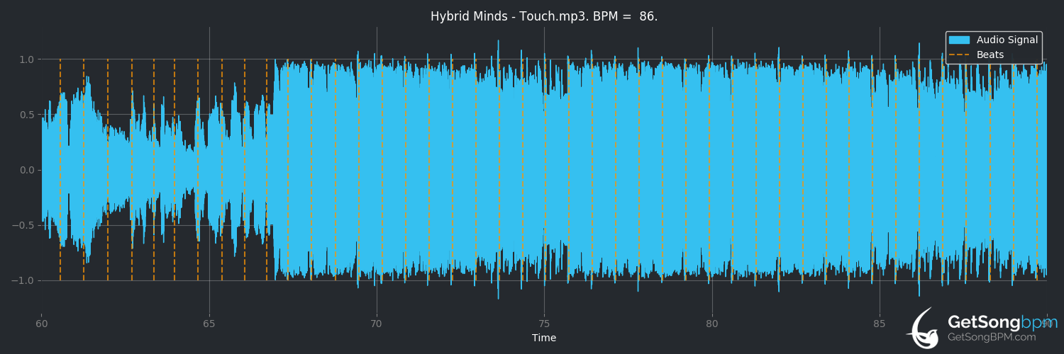 bpm analysis for Touch (Hybrid Minds)