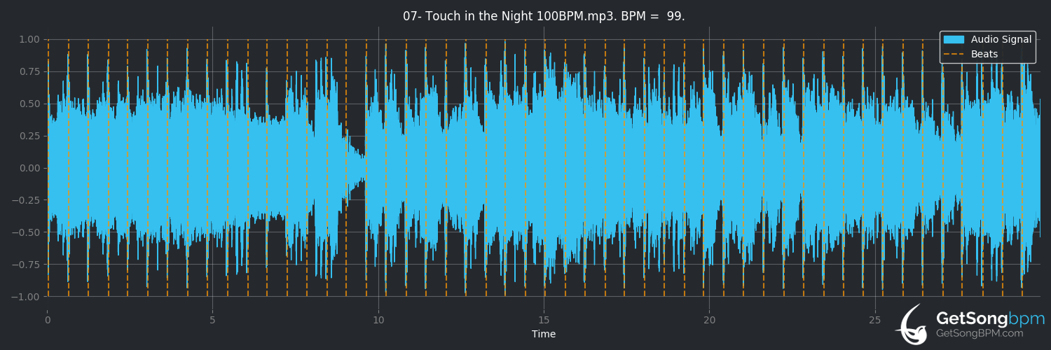 bpm analysis for Touch in the Night (Battle Beast)