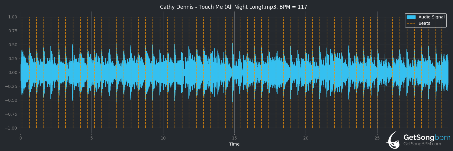 bpm analysis for Touch Me (All Night Long) (Cathy Dennis)