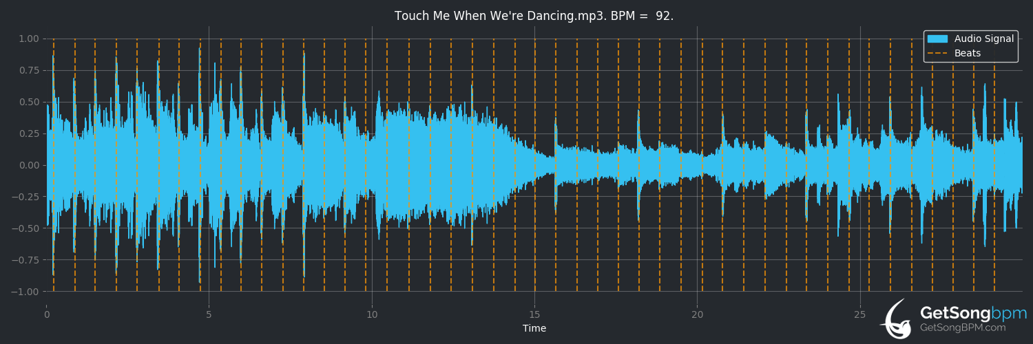 bpm analysis for Touch Me When We're Dancing (Carpenters)