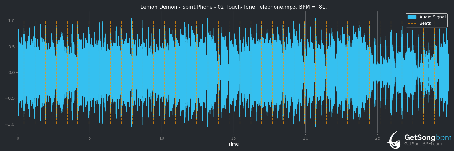 bpm analysis for Touch-Tone Telephone (Lemon Demon)