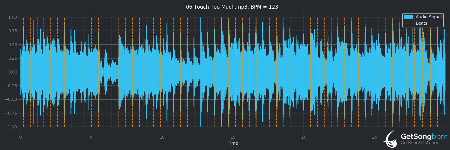 bpm analysis for Touch Too Much (AC/DC)