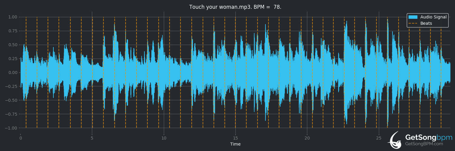 bpm analysis for Touch Your Woman (Dolly Parton)