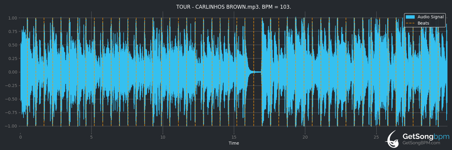 bpm analysis for Tour (Carlinhos Brown)