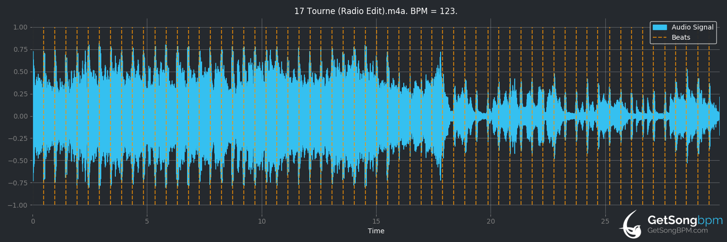 bpm analysis for Tourne (radio edit) (Louane)