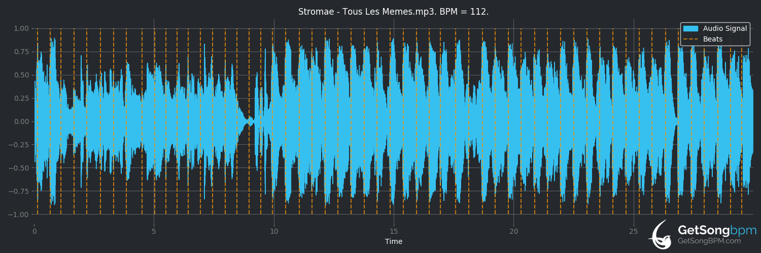 bpm analysis for Tous les mêmes (Stromae)