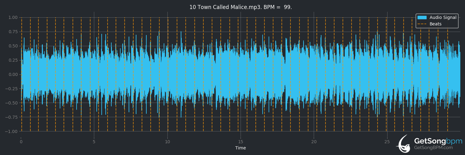 bpm analysis for Town Called Malice (The Jam)