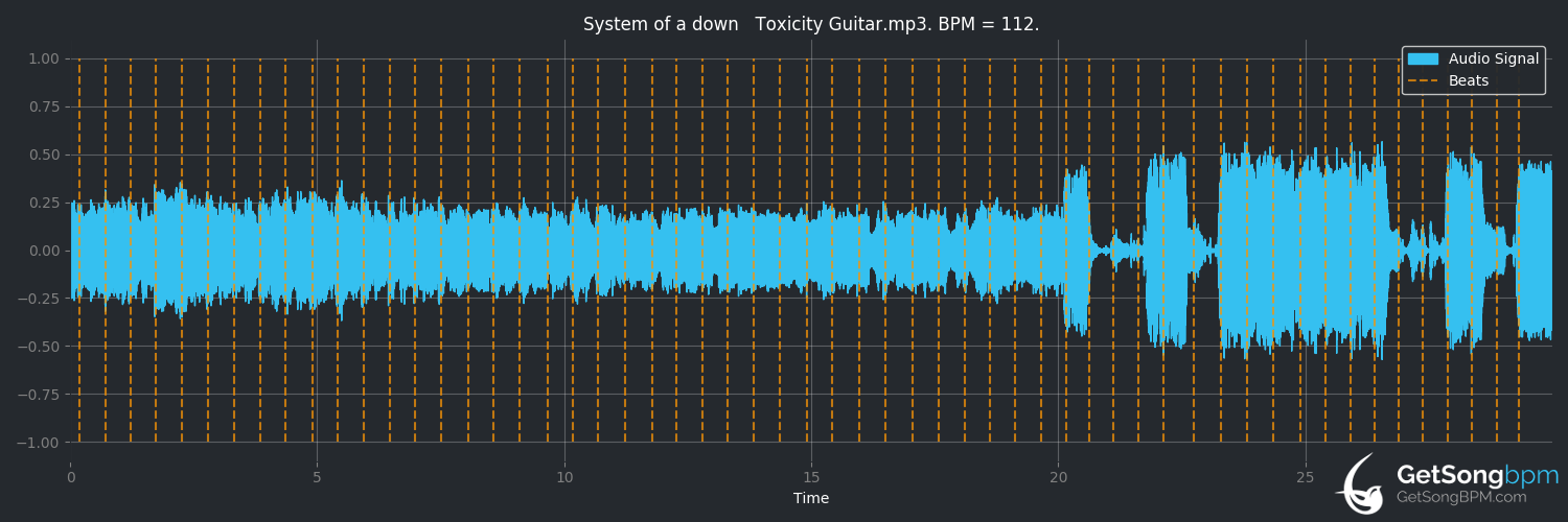 bpm analysis for Toxicity (System of a Down)