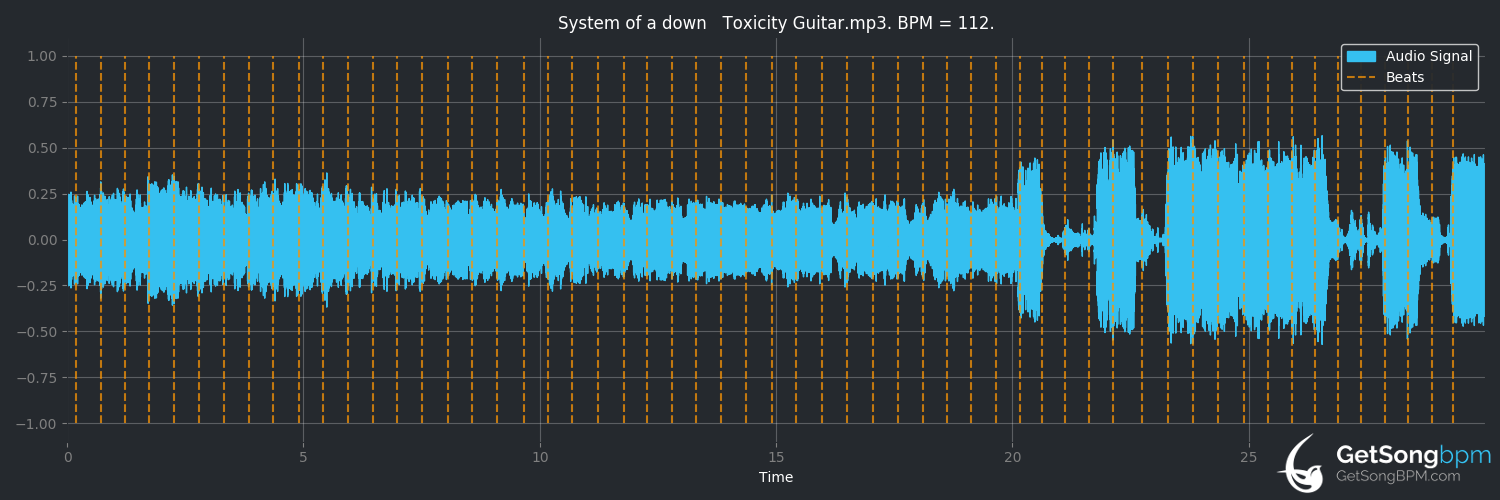 Toxicity - System Of A Down (aula de bateria) 