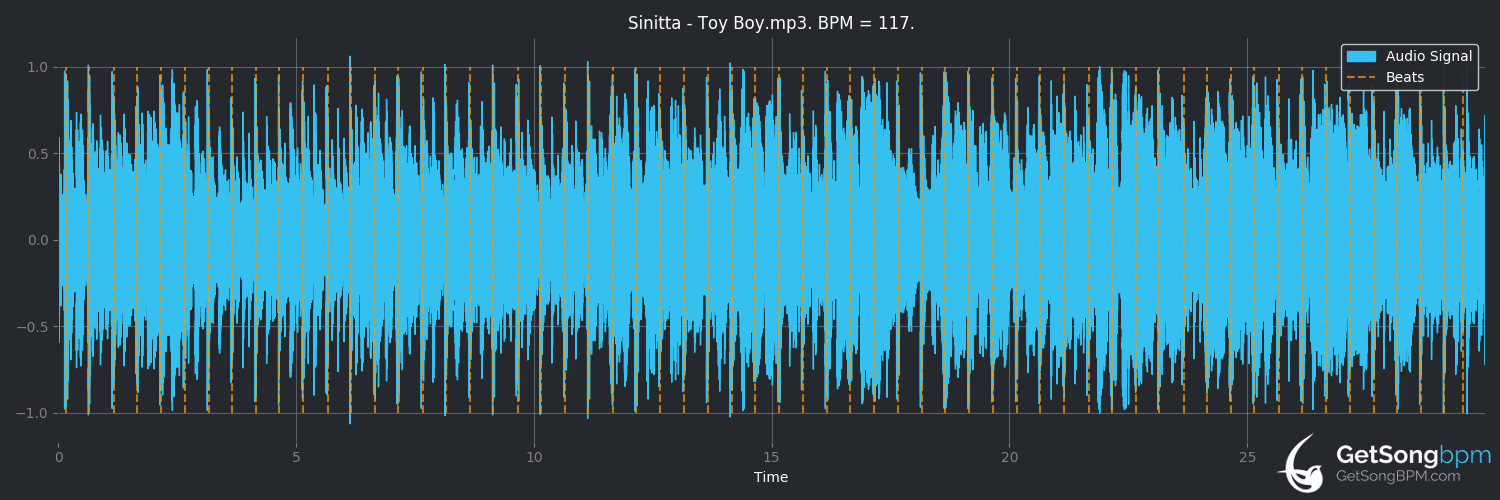 bpm analysis for Toy Boy (Sinitta)