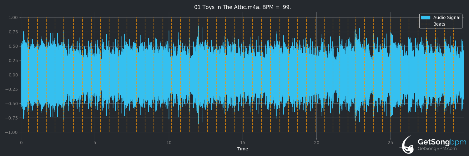 bpm analysis for Toys in the Attic (Aerosmith)