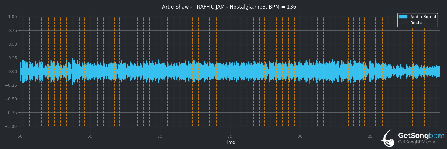 bpm analysis for Traffic Jam (Artie Shaw)
