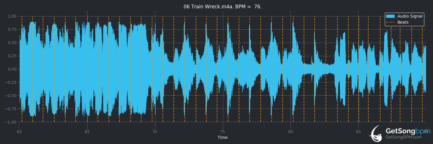 bpm analysis for Train Wreck (James Arthur)