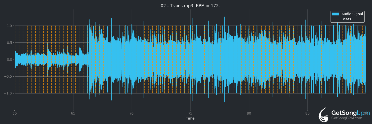 bpm analysis for Trains (Porcupine Tree)