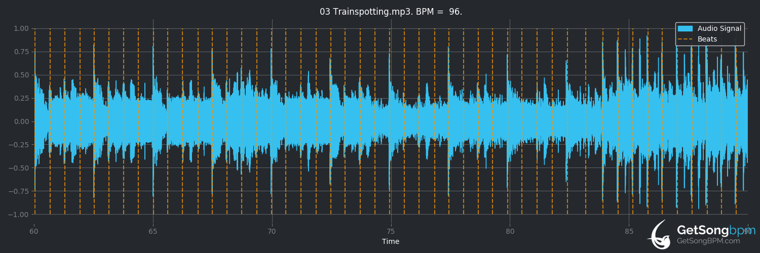 bpm analysis for Trainspotting (Primal Scream)