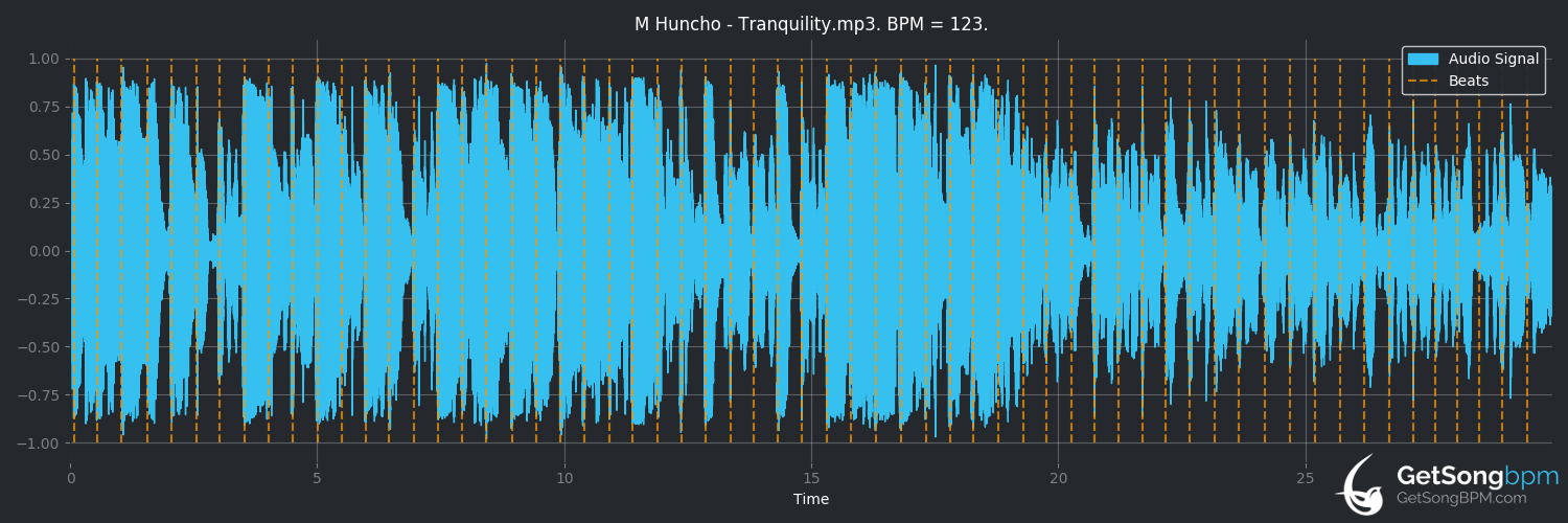 bpm analysis for Tranquility (M Huncho)