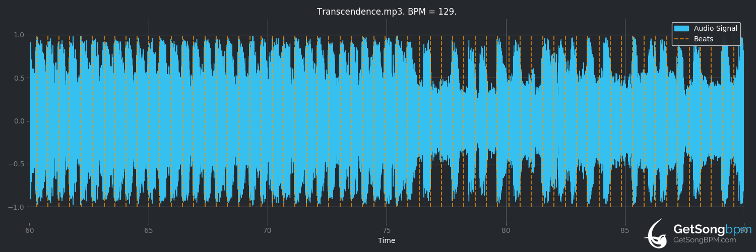 bpm analysis for Transcendence (Lindsey Stirling)