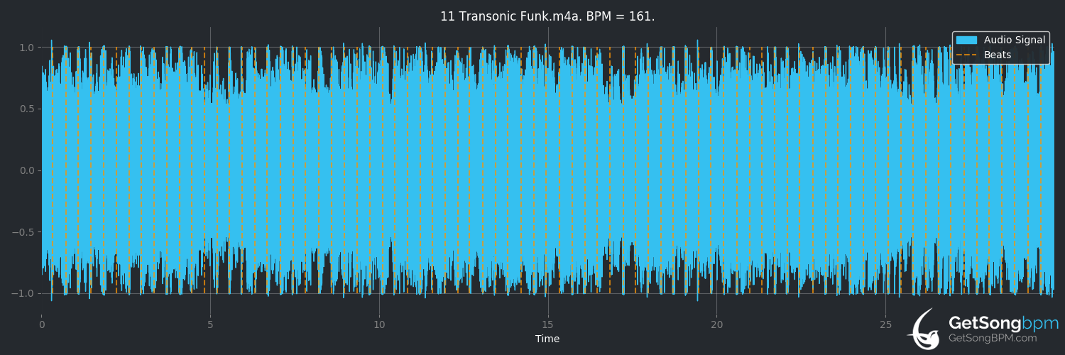 bpm analysis for Transonic Funk (Neal Schon)