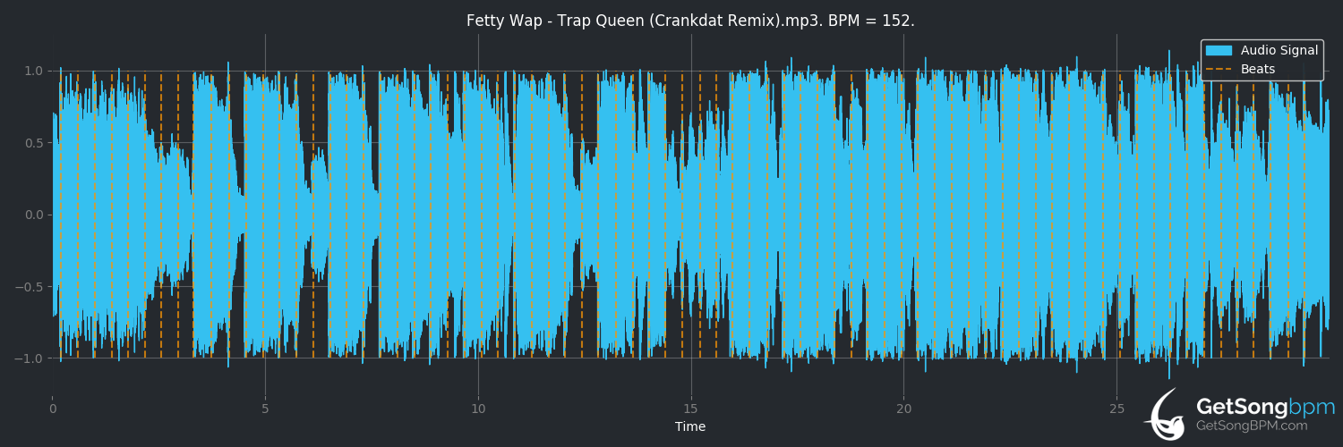 bpm analysis for Trap Queen (Fetty Wap)