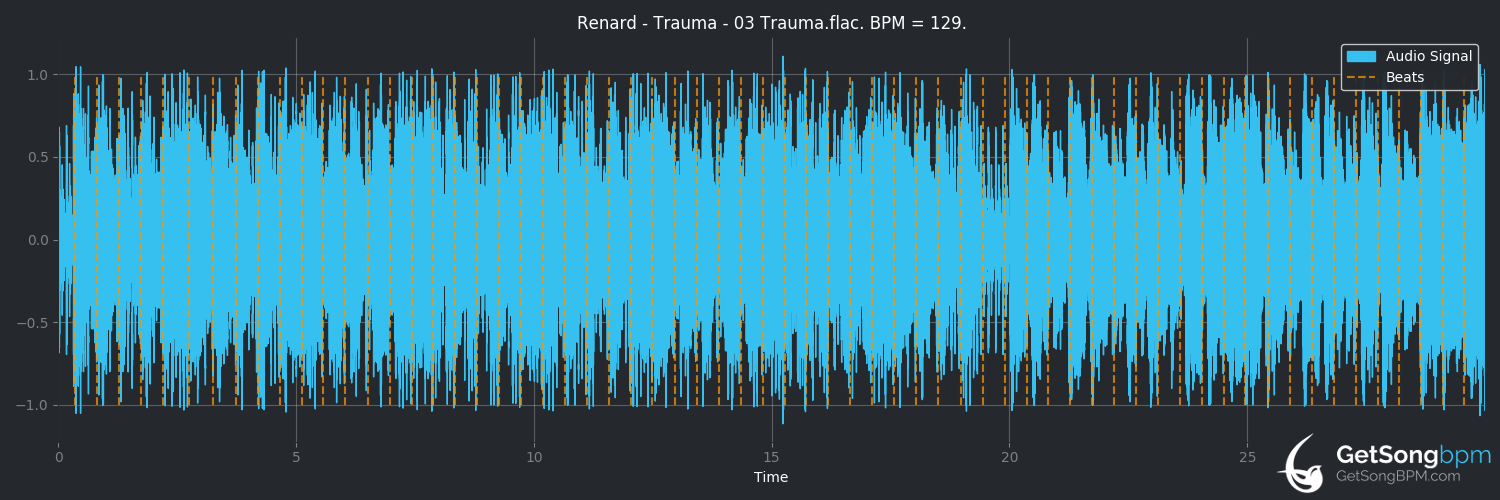 bpm analysis for Trauma (Renard)