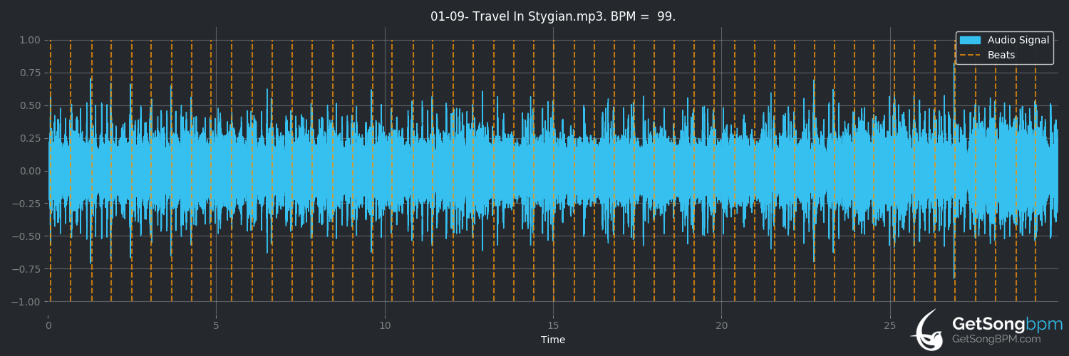 bpm analysis for Travel in Stygian (Iced Earth)