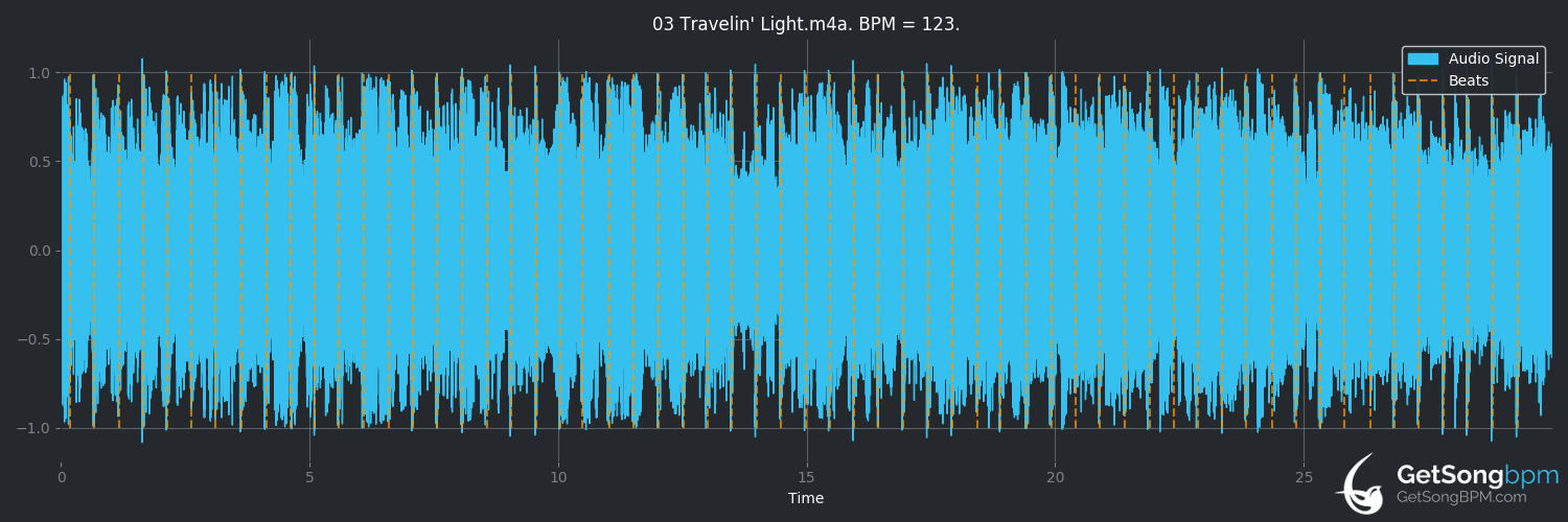 bpm analysis for Travelin' Light (Eric Clapton)