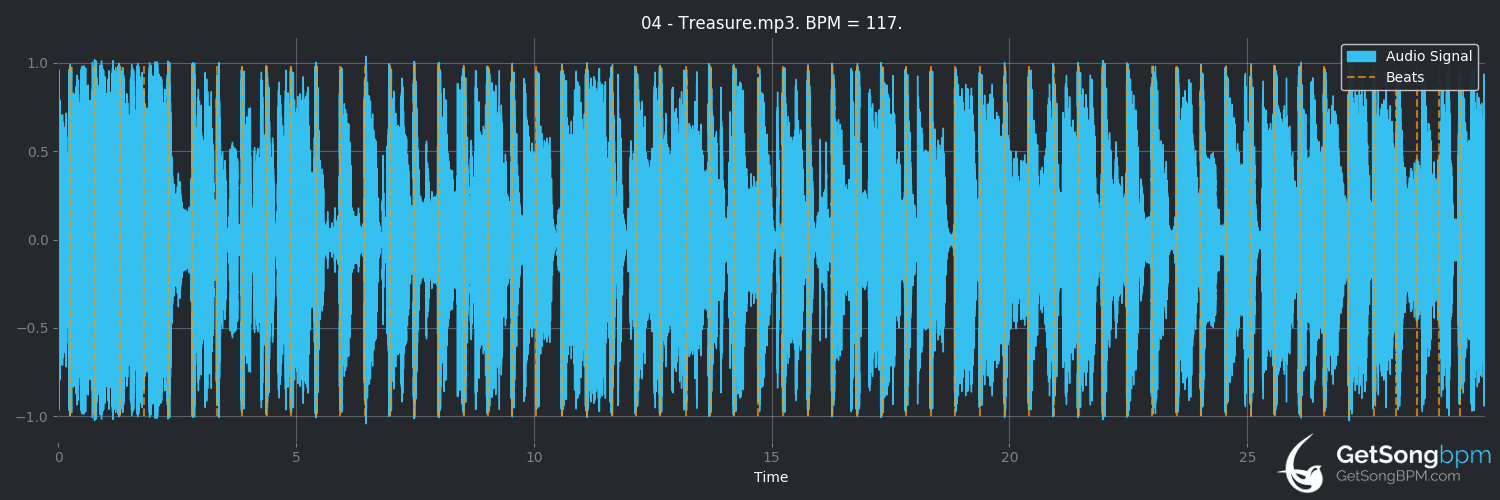 bpm analysis for Treasure (Bruno Mars)