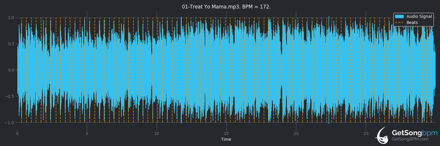 bpm analysis for Treat Yo Mama (The John Butler Trio)