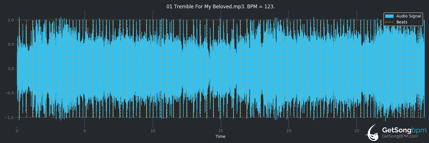 bpm analysis for Tremble for My Beloved (Collective Soul)