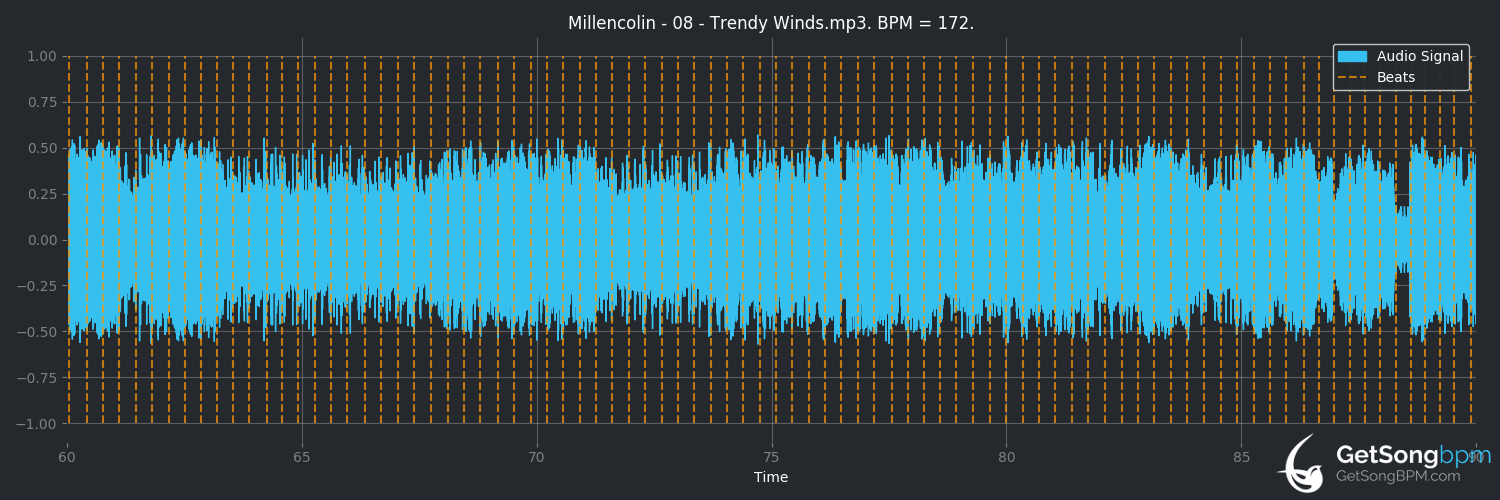 bpm analysis for Trendy Winds (Millencolin)