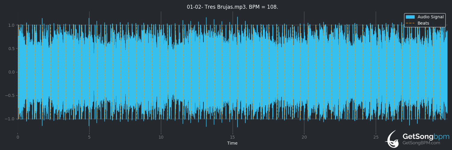 bpm analysis for Tres Brujas (The Sword)