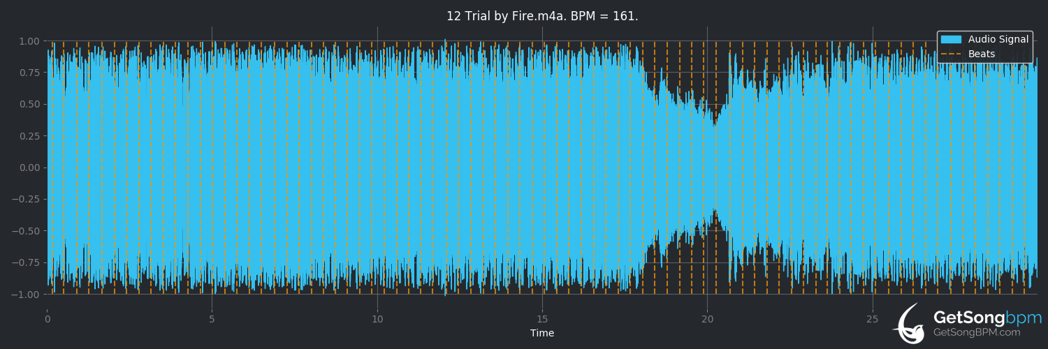 bpm analysis for Trial by Fire (Blind Guardian)