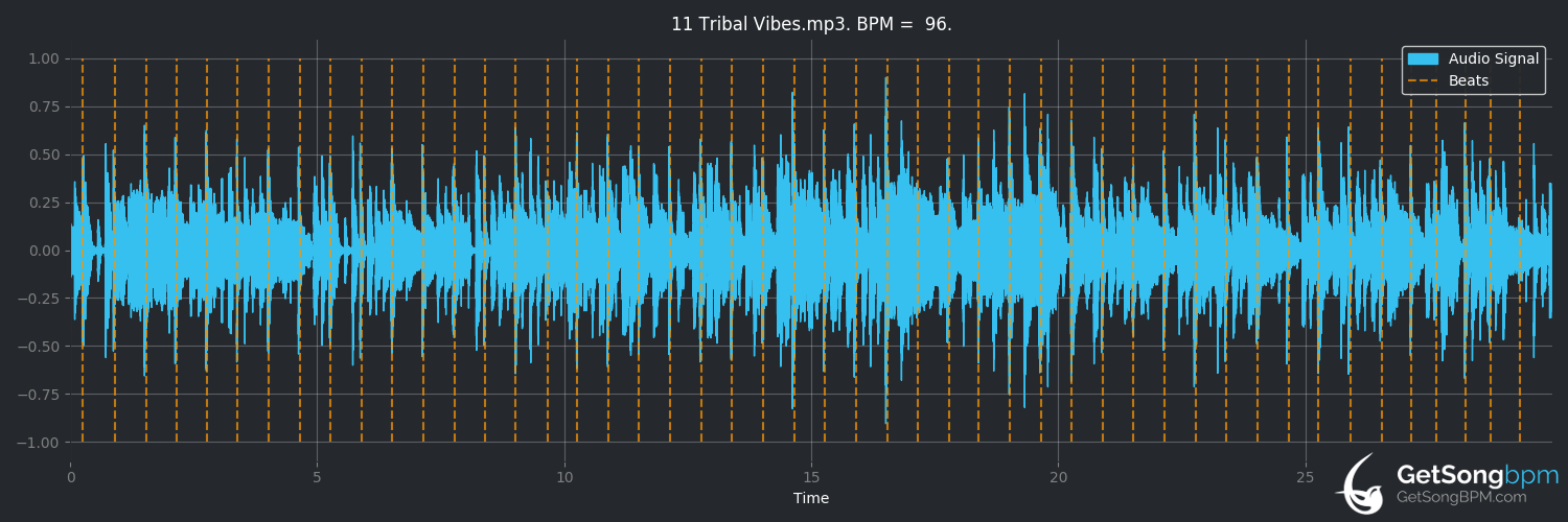 bpm analysis for Tribal Vibes (Incognito)