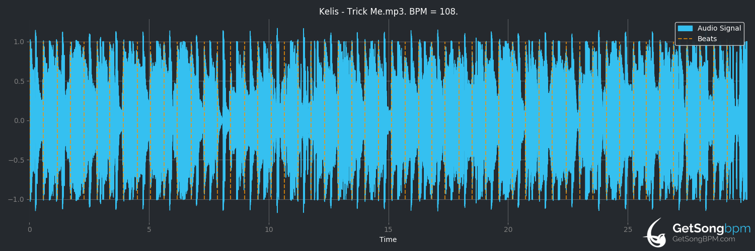 bpm analysis for Trick Me (Kelis)